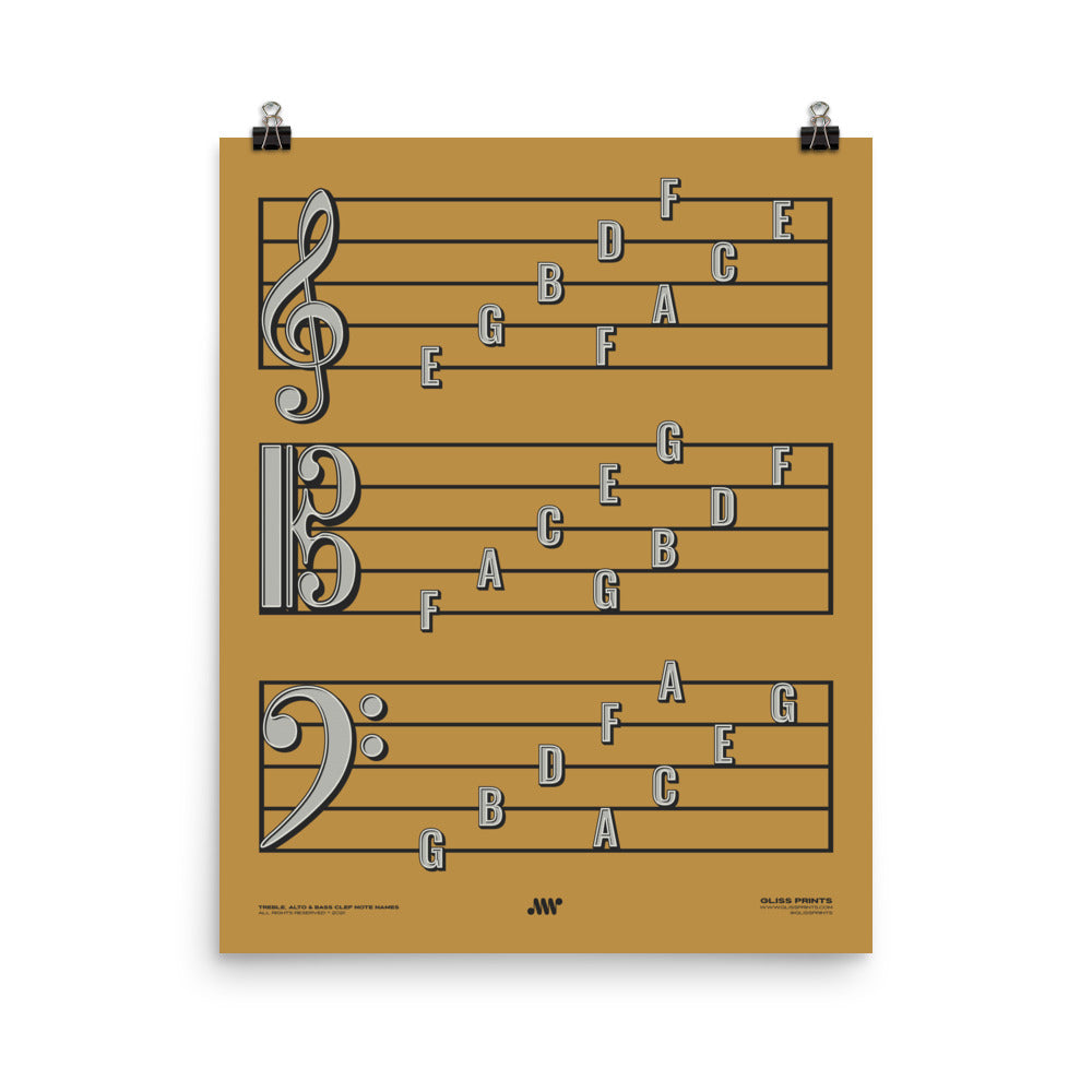 Treble Clef, Alto Clef, Bass Clef Note Names Poster, Yellow