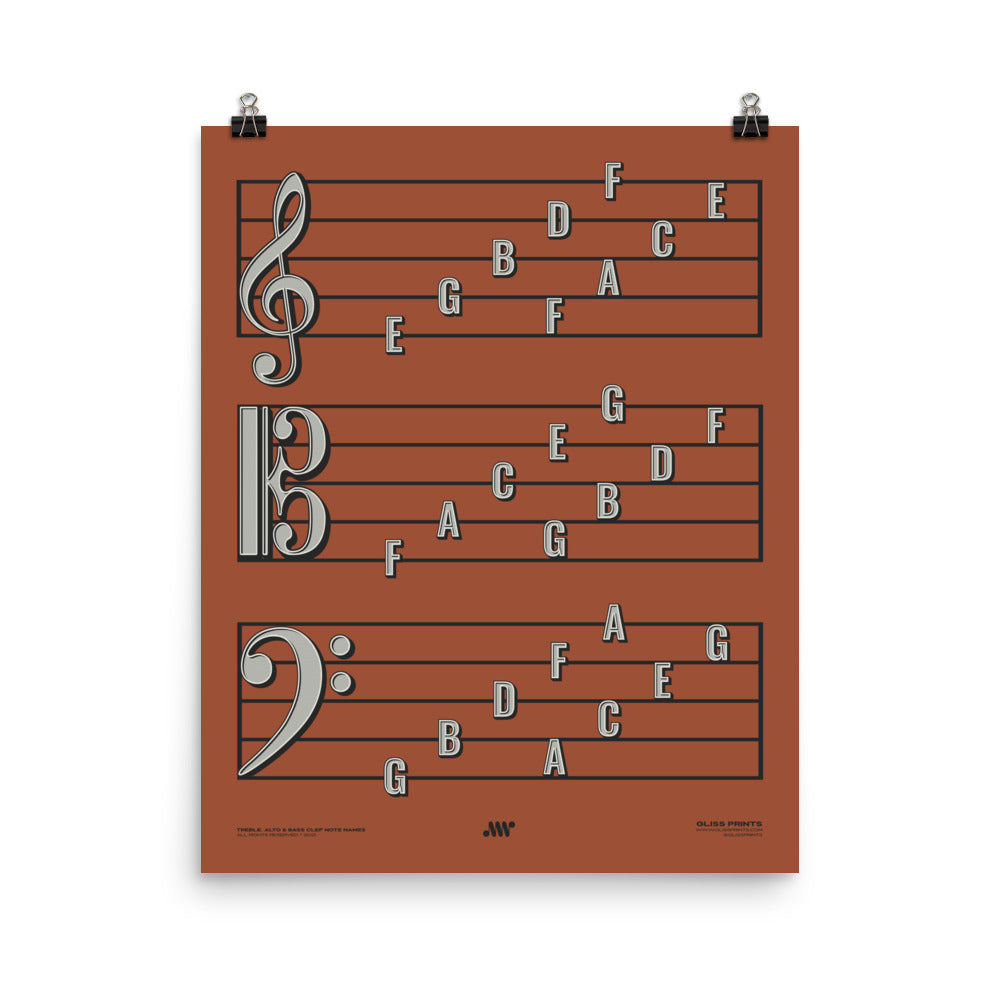 Treble Clef, Alto Clef, Bass Clef Note Names Poster, Red