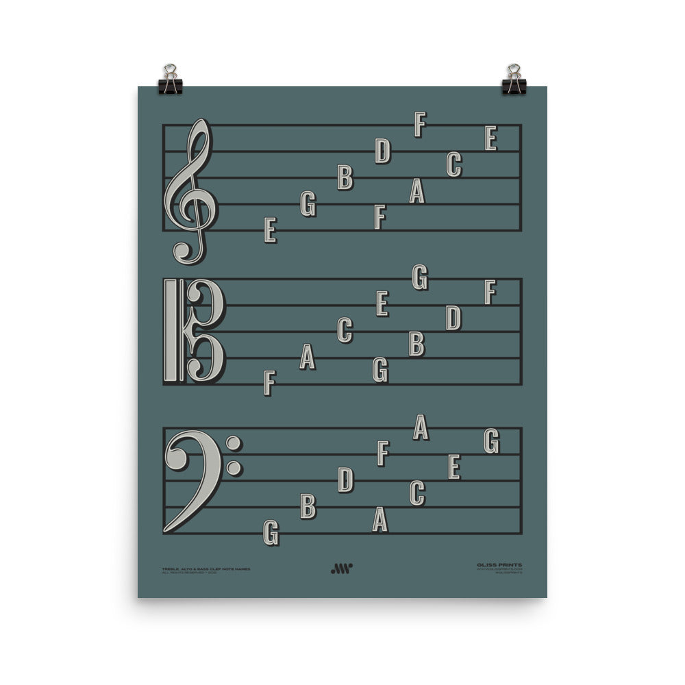 Treble Clef, Alto Clef, Bass Clef Note Names Poster, Blue