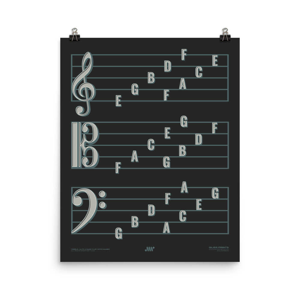 Treble Clef, Alto Clef, Bass Clef Note Names Poster, Black