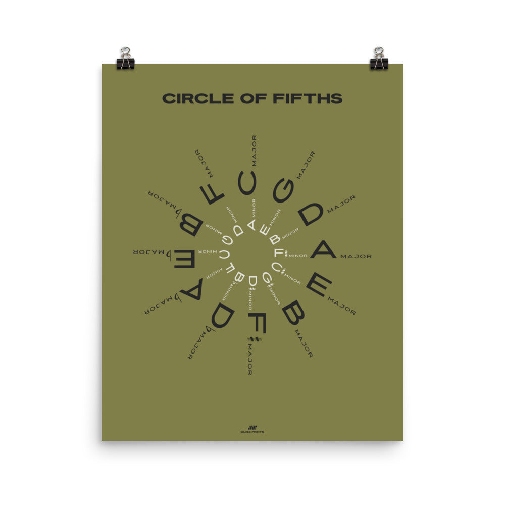 Circle of Fifths Poster, Green