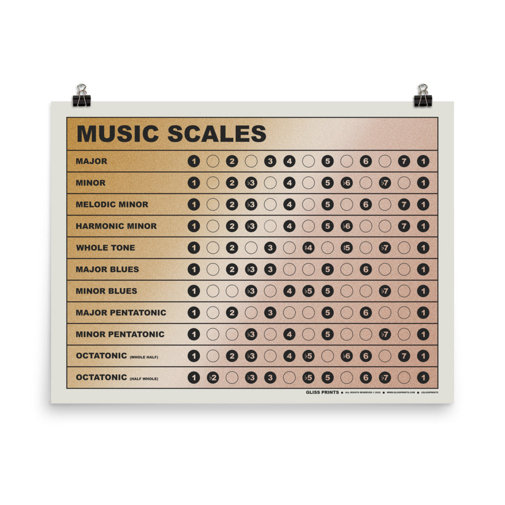 Music Scales Chart, Gradient Background