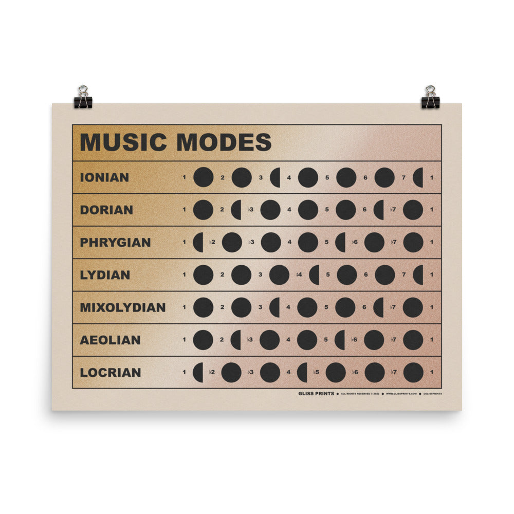 Music Modes Chart, Gradient Background