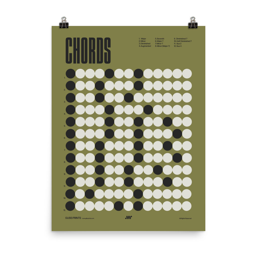 Music Chords Poster, Music Theory Print, Green