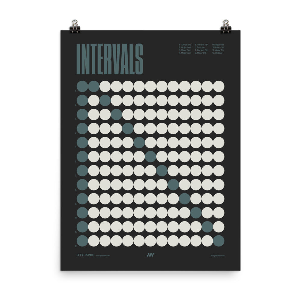 Music Intervals Chart Poster, Music Theory Print, Black