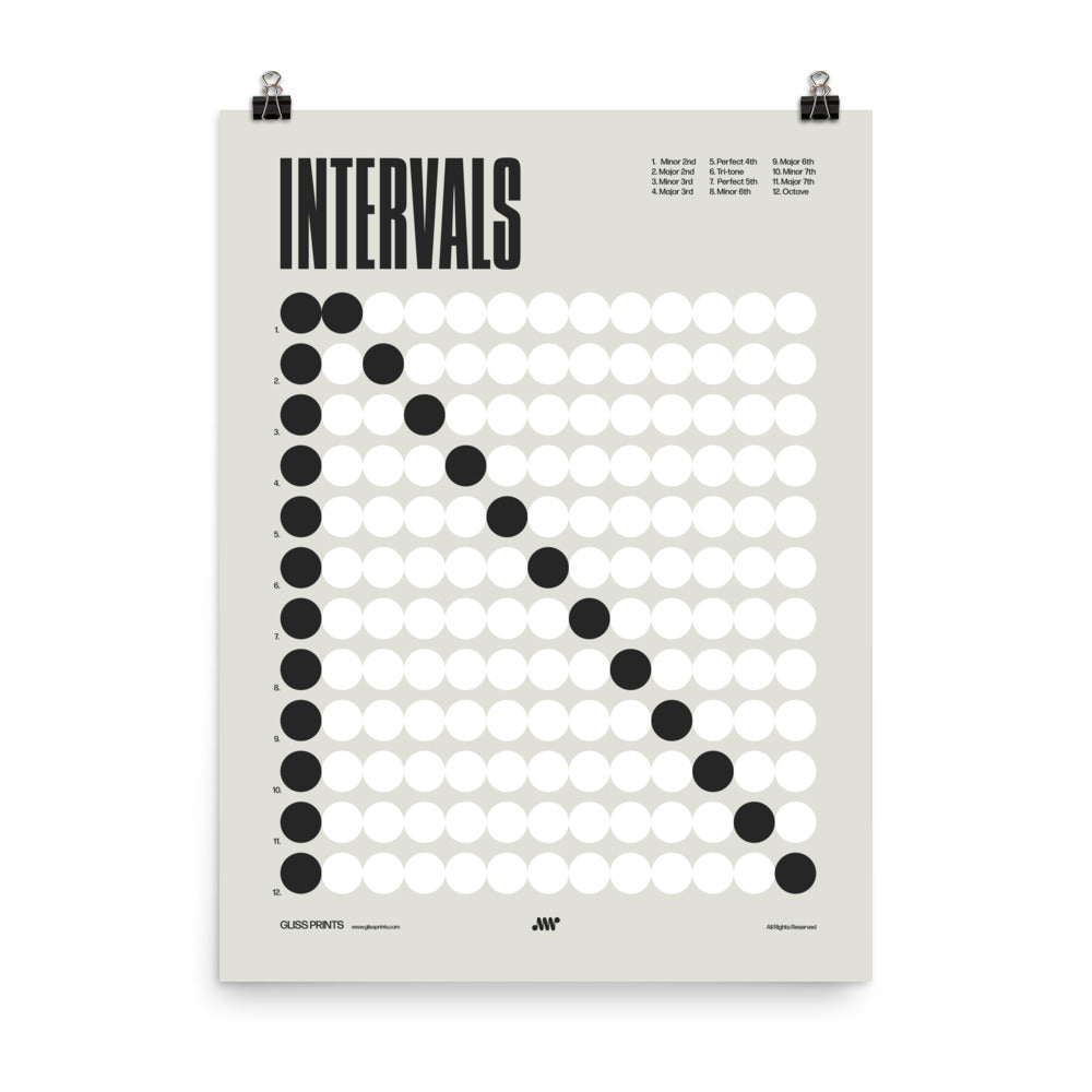 Music Intervals Chart Poster, Music Theory Print, Cream