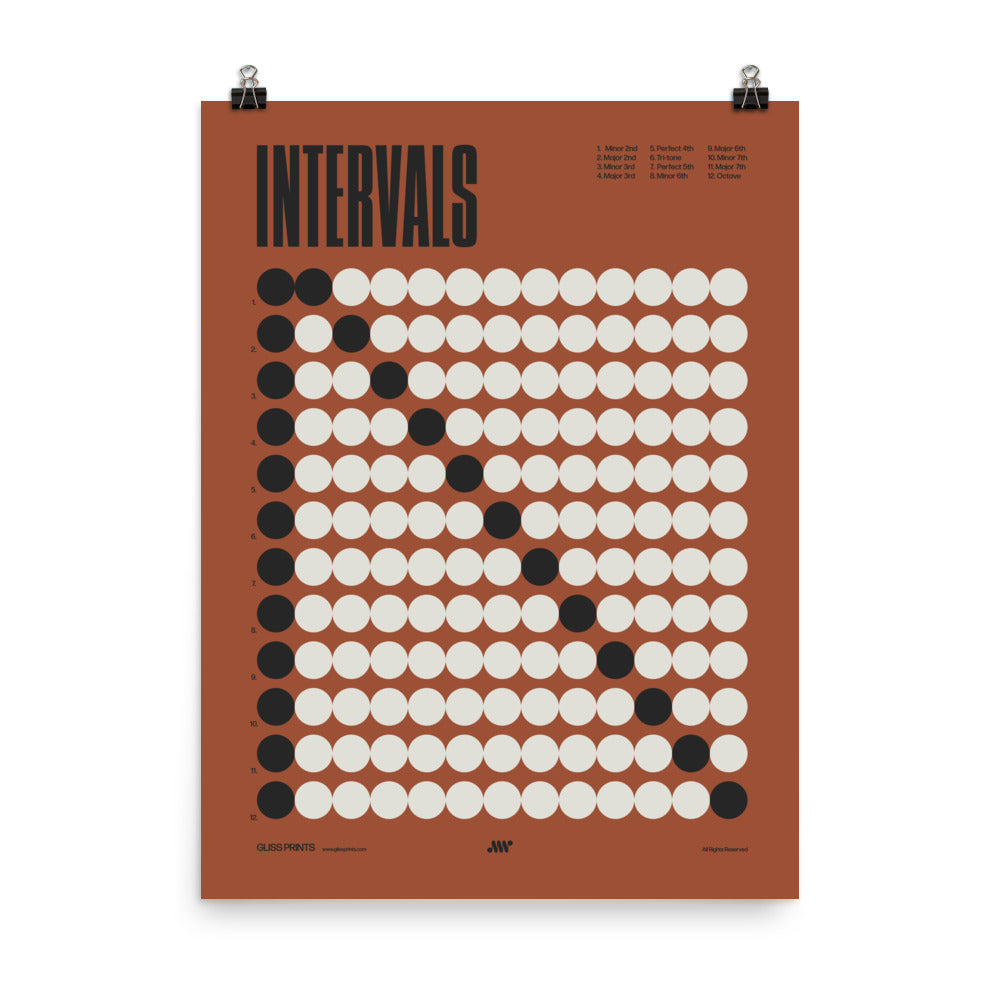 Music Intervals Chart Poster, Music Theory Print, Red