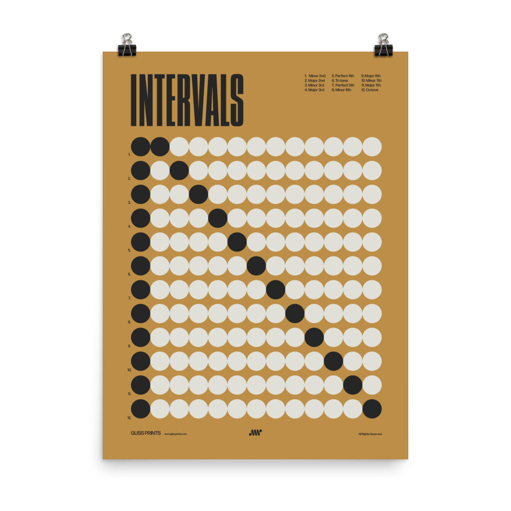 Music Intervals Chart Poster, Music Theory Print, Yellow