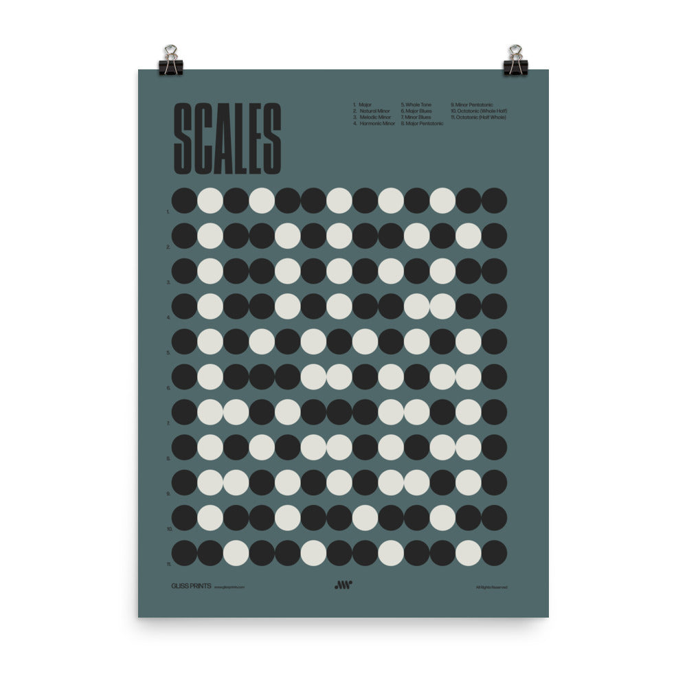 Music Scales Poster, Music Theory Chart, Blue