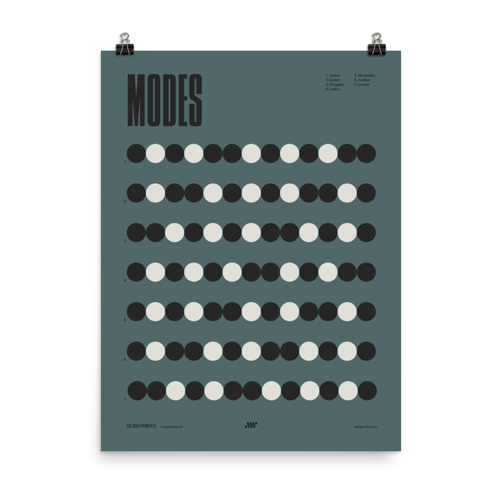Music Modes Poster, Music Theory Chart, Blue