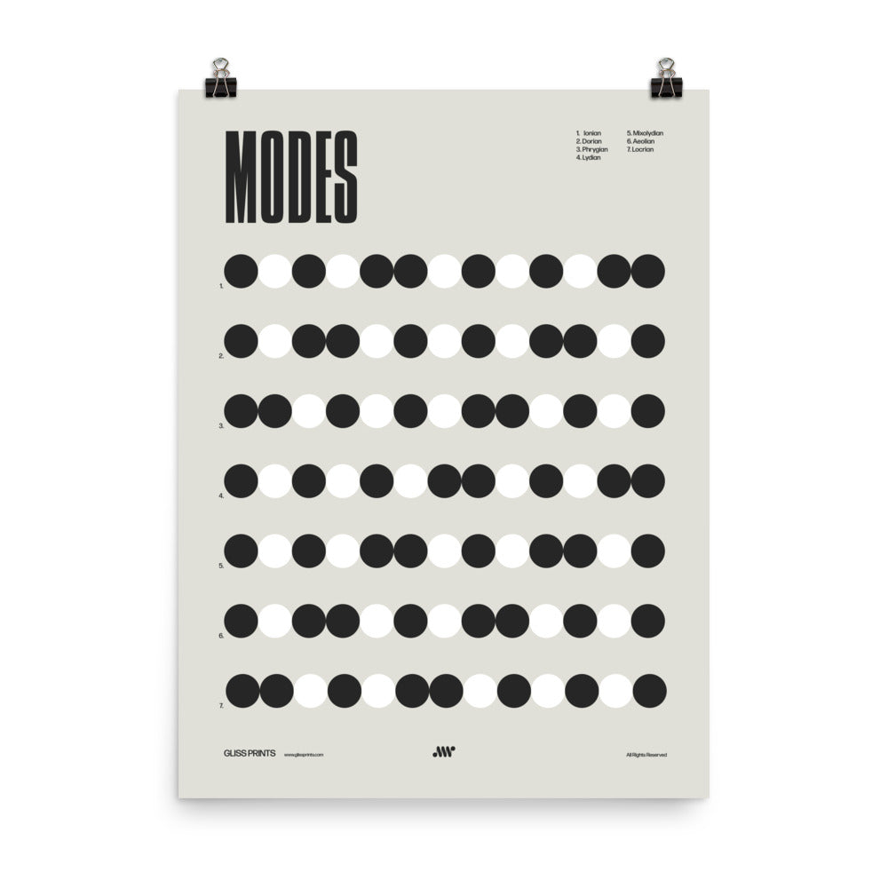Music Modes Poster, Music Theory Chart, Cream