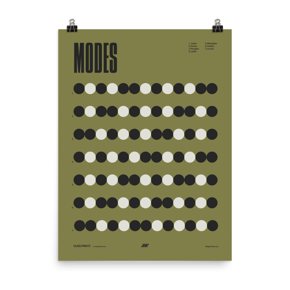 Music Modes Poster, Music Theory Chart, Green