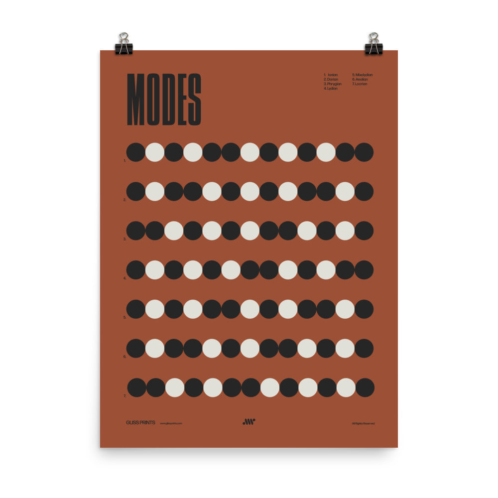 Music Modes Poster, Music Theory Chart, Red