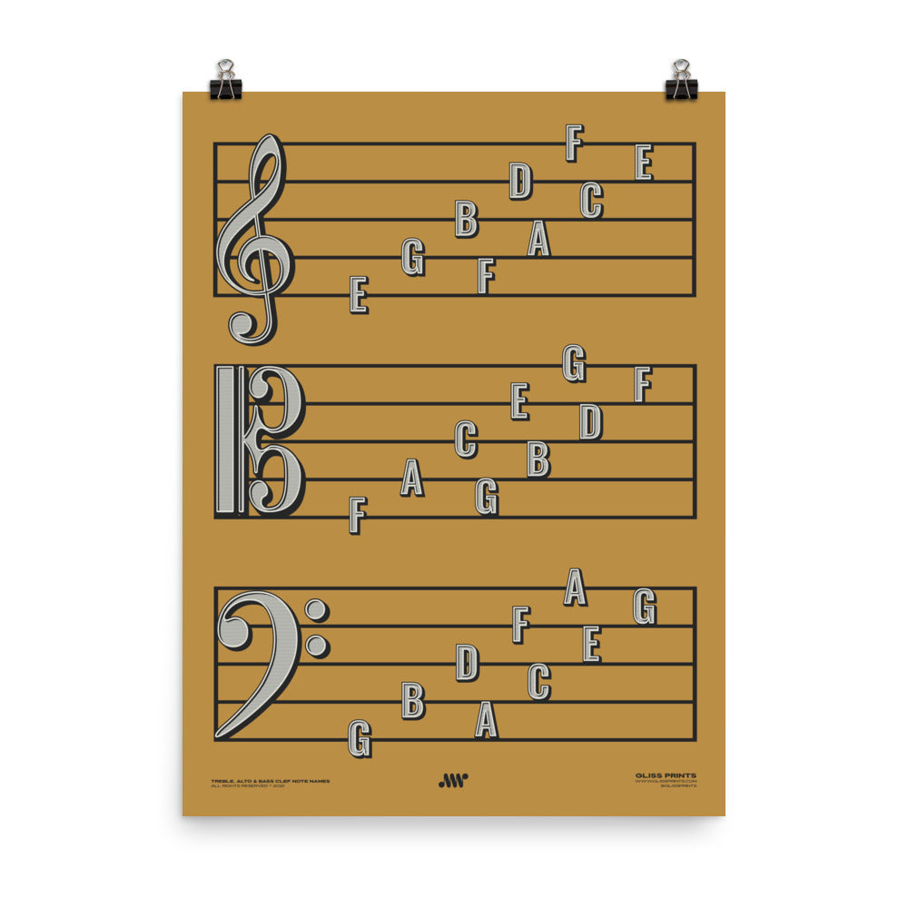 Treble Clef, Alto Clef, Bass Clef Note Names Poster, Yellow