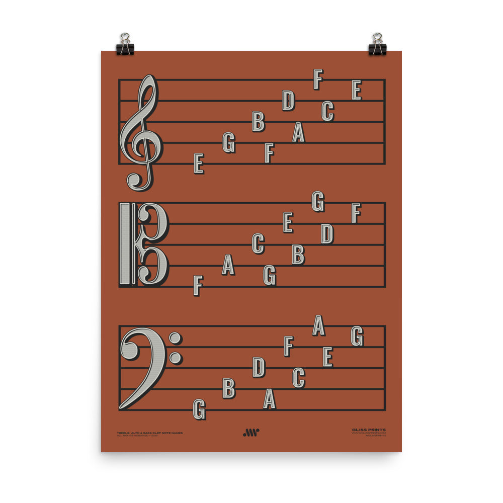 Treble Clef, Alto Clef, Bass Clef Note Names Poster, Red