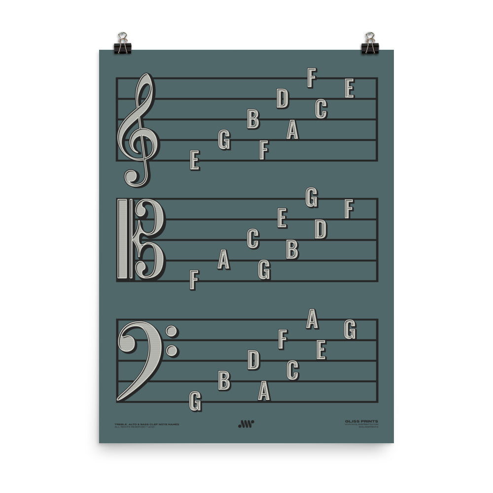 Treble Clef, Alto Clef, Bass Clef Note Names Poster, Blue