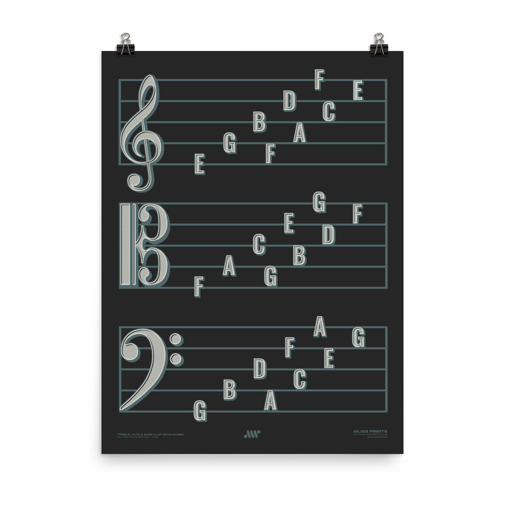 Treble Clef, Alto Clef, Bass Clef Note Names Poster, Black