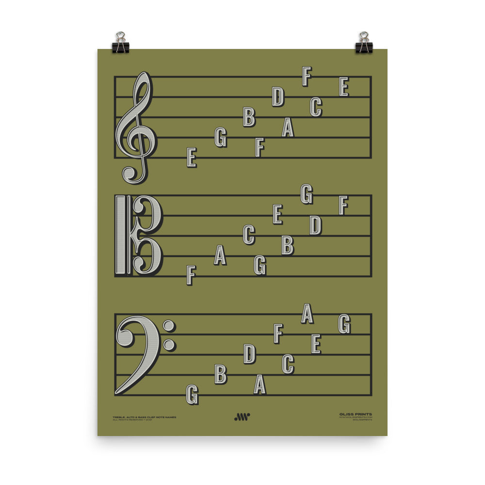 Treble Clef, Alto Clef, Bass Clef Note Names Poster, Green