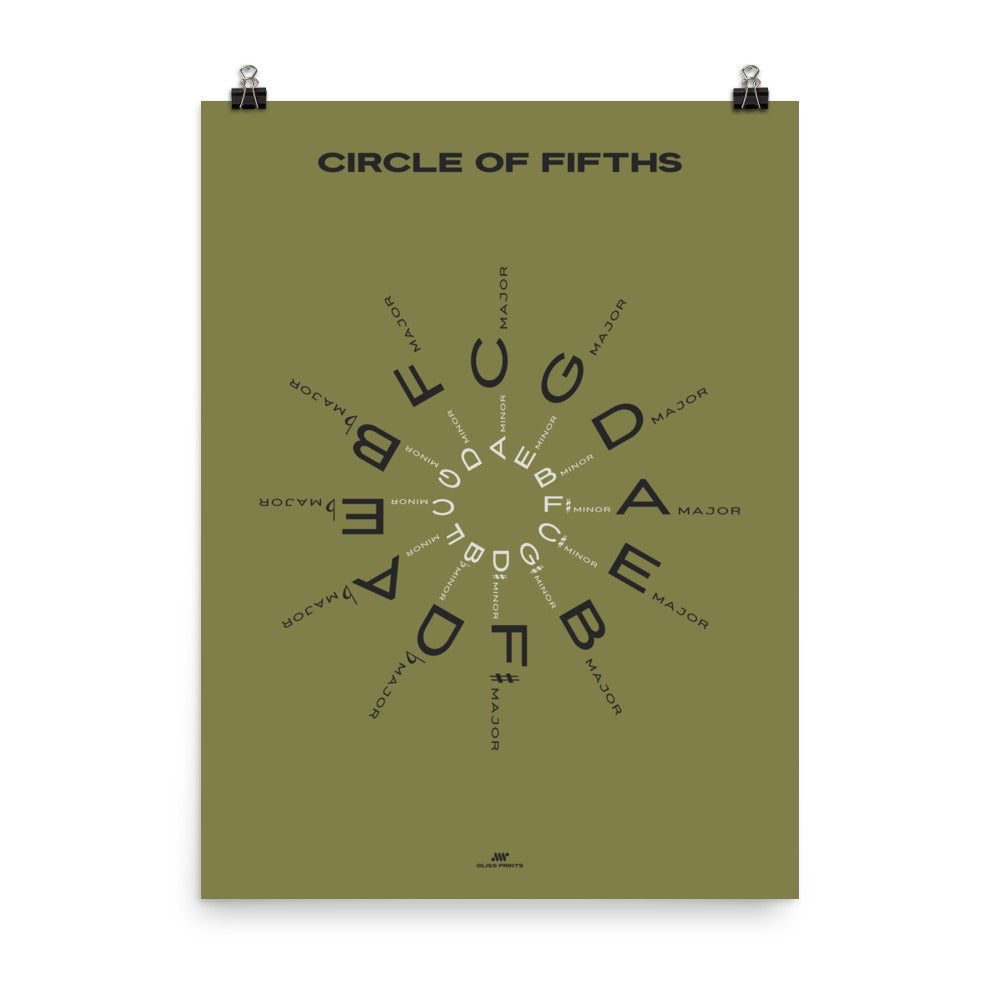 Circle of Fifths Poster, Green