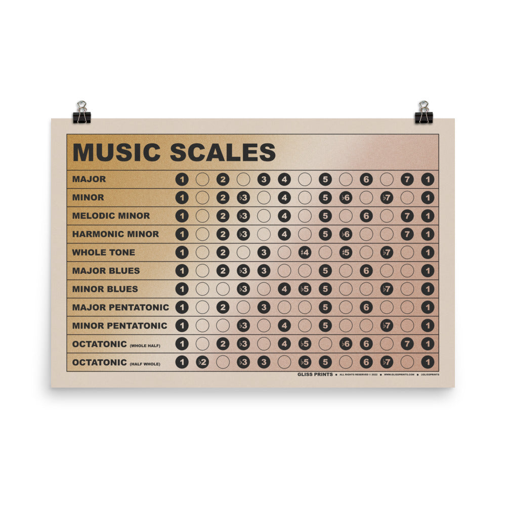 Music Scales Chart, Gradient Background