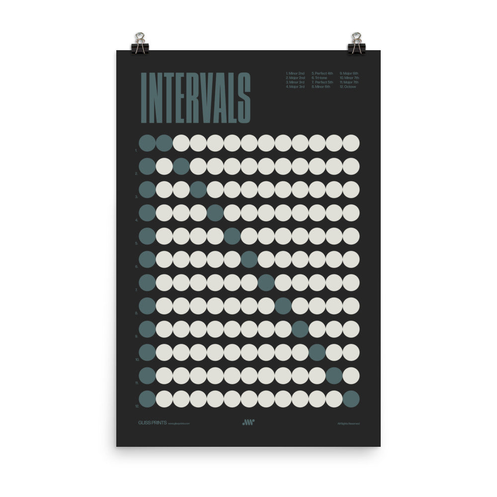 Music Intervals Chart Poster, Music Theory Print, Black