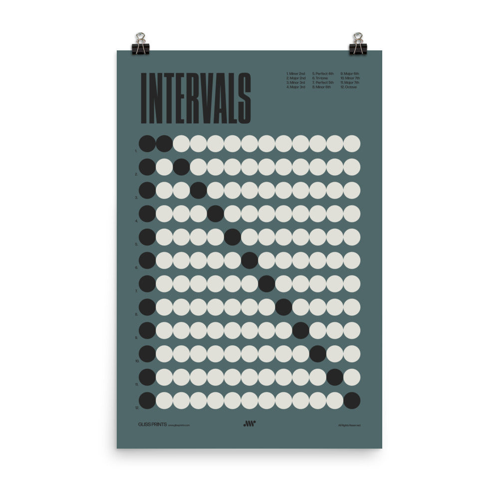 Music Intervals Chart Poster, Music Theory Print, Blue