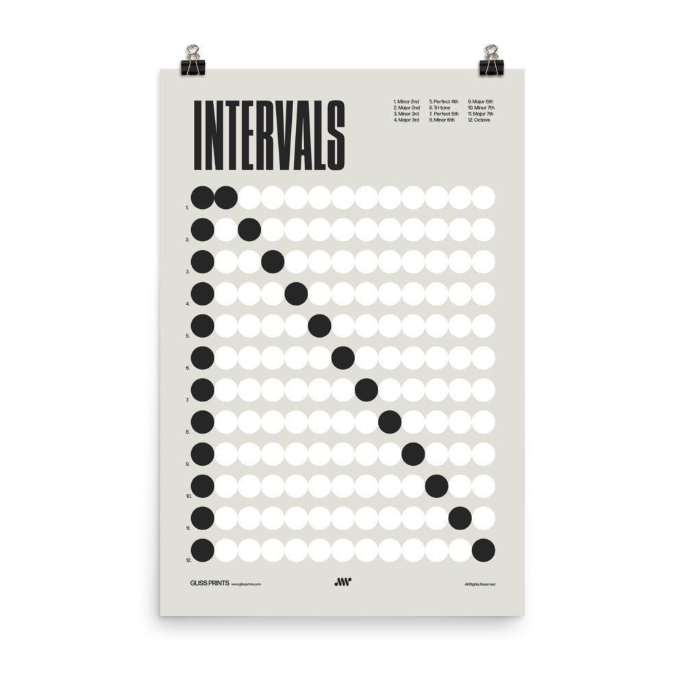 Music Intervals Chart Poster, Music Theory Print, Cream