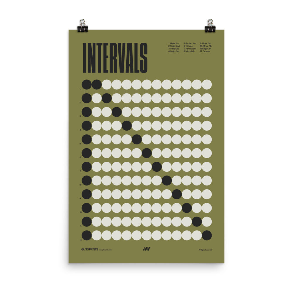 Music Intervals Chart Poster, Music Theory Print, Green