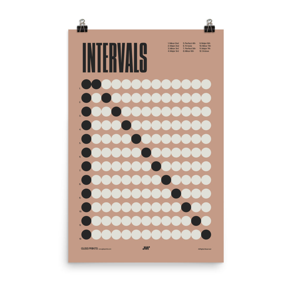Music Intervals Chart Poster, Music Theory Print, Pink