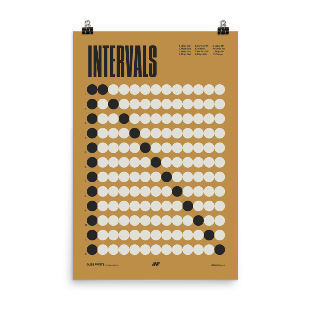 Music Intervals Chart Poster, Music Theory Print, Yellow