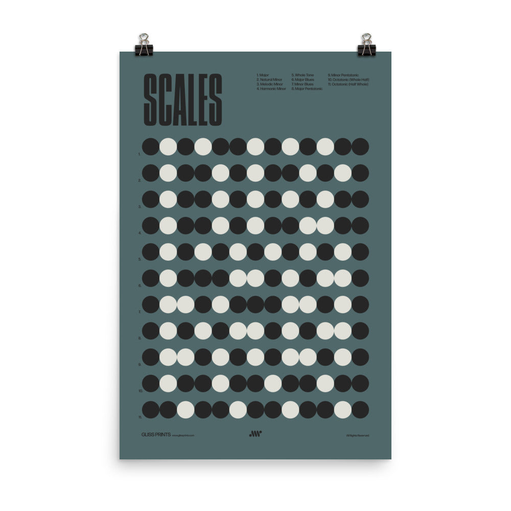 Music Scales Poster, Music Theory Chart, Blue