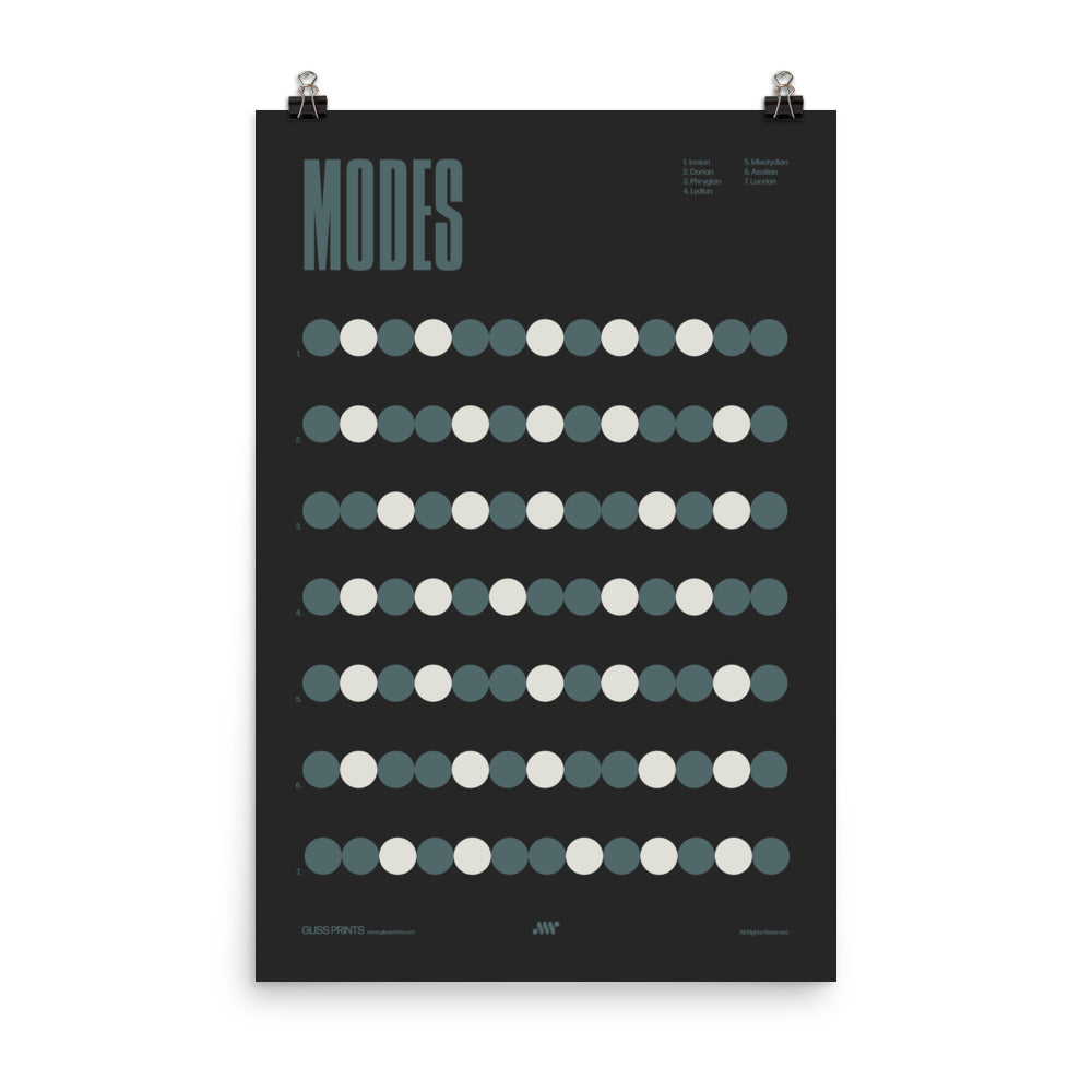 Music Modes Poster, Music Theory Chart, Black