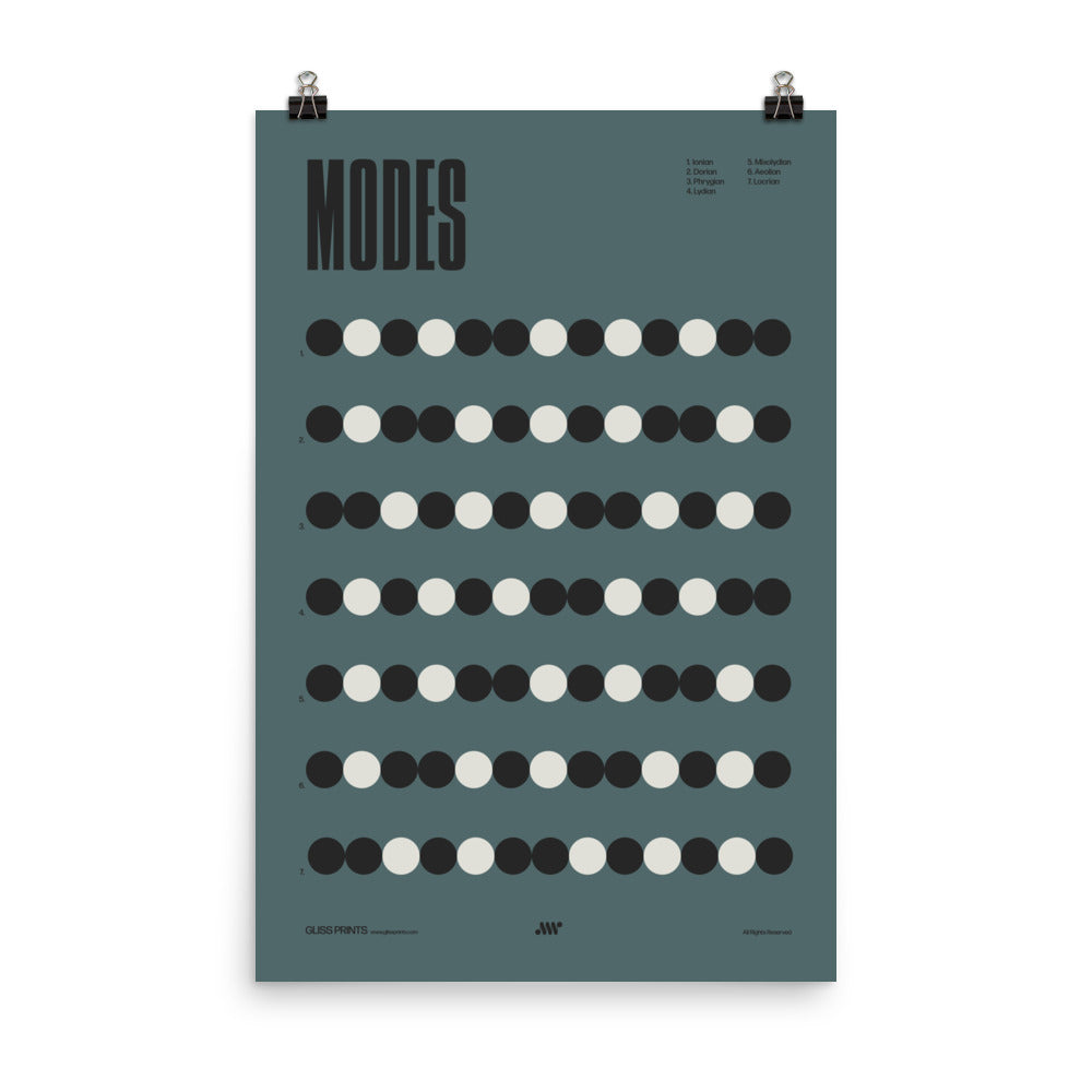 Music Modes Poster, Music Theory Chart, Blue