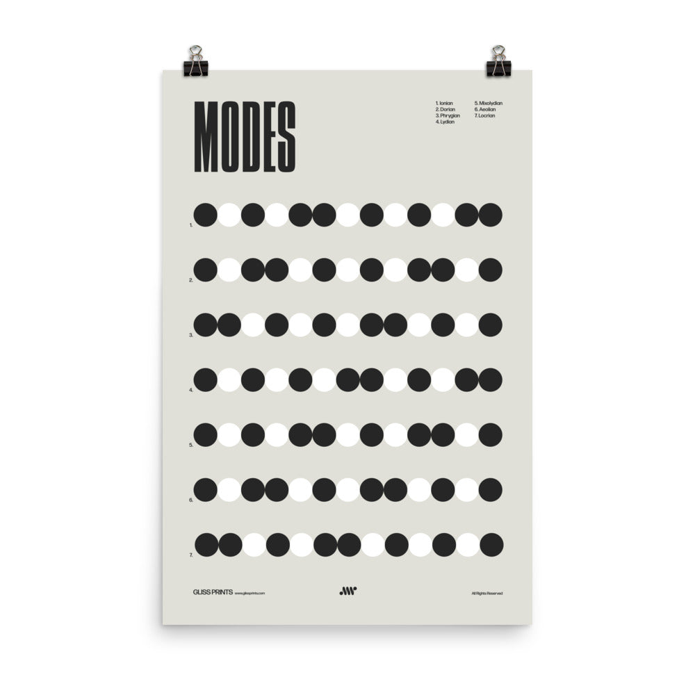 Music Modes Poster, Music Theory Chart, Cream