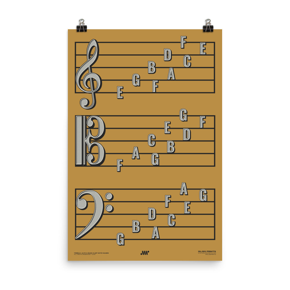 Treble Clef, Alto Clef, Bass Clef Note Names Poster, Yellow
