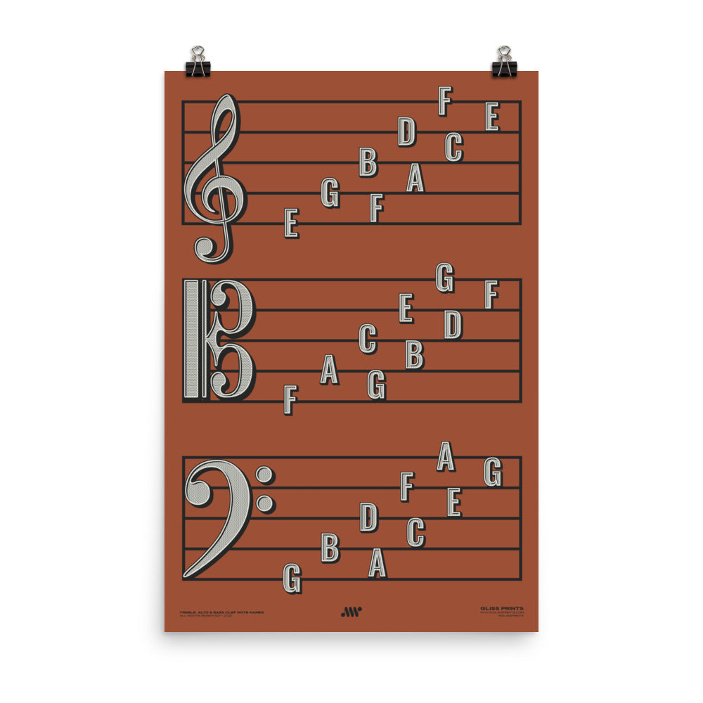 Treble Clef, Alto Clef, Bass Clef Note Names Poster, Red