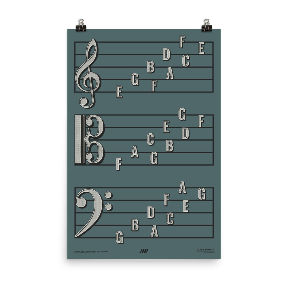 Treble Clef, Alto Clef, Bass Clef Note Names Poster, Blue