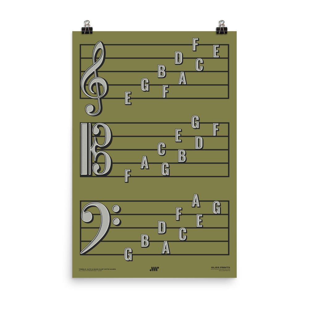 Treble Clef, Alto Clef, Bass Clef Note Names Poster, Green
