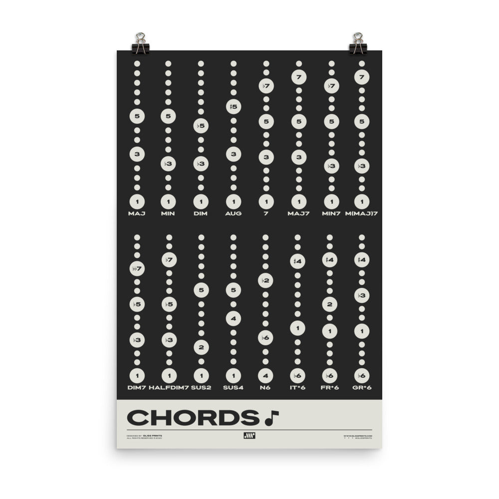Music Chord Types Poster, Black