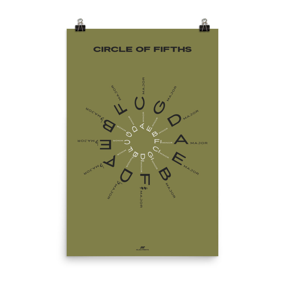 Circle of Fifths Poster, Green