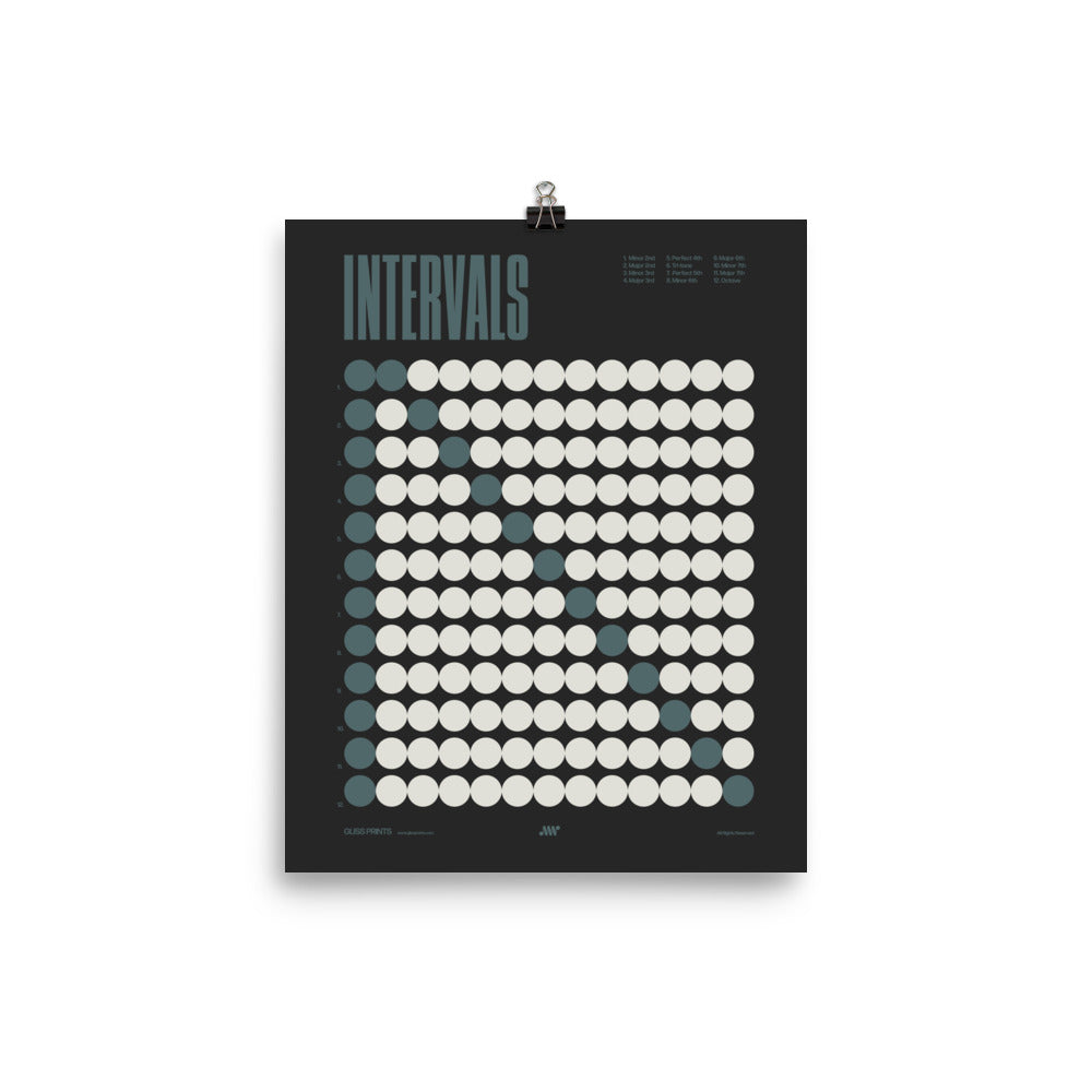 Music Intervals Chart Poster, Music Theory Print, Black
