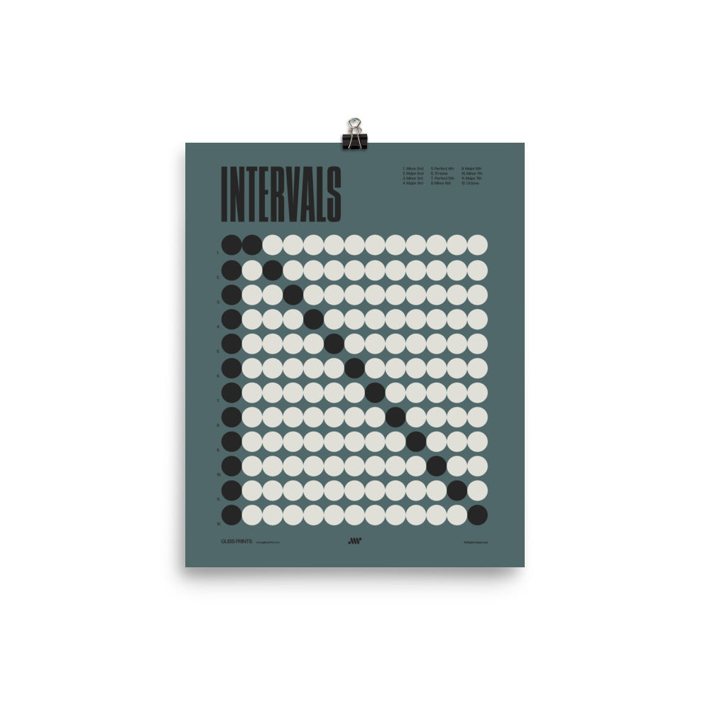 Music Intervals Chart Poster, Music Theory Print, Blue
