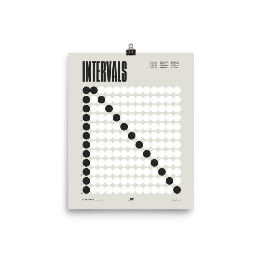 Music Intervals Chart Poster, Music Theory Print, Cream