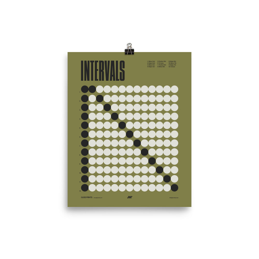 Music Intervals Chart Poster, Music Theory Print, Green