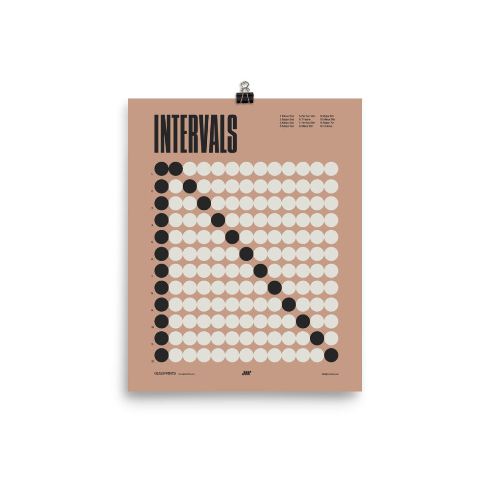 Music Intervals Chart Poster, Music Theory Print, Pink