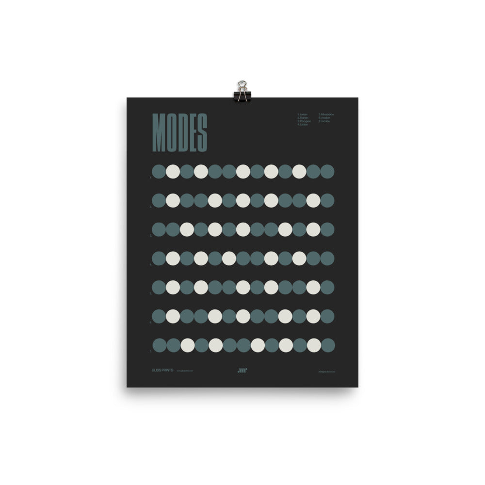 Music Modes Poster, Music Theory Chart, Black