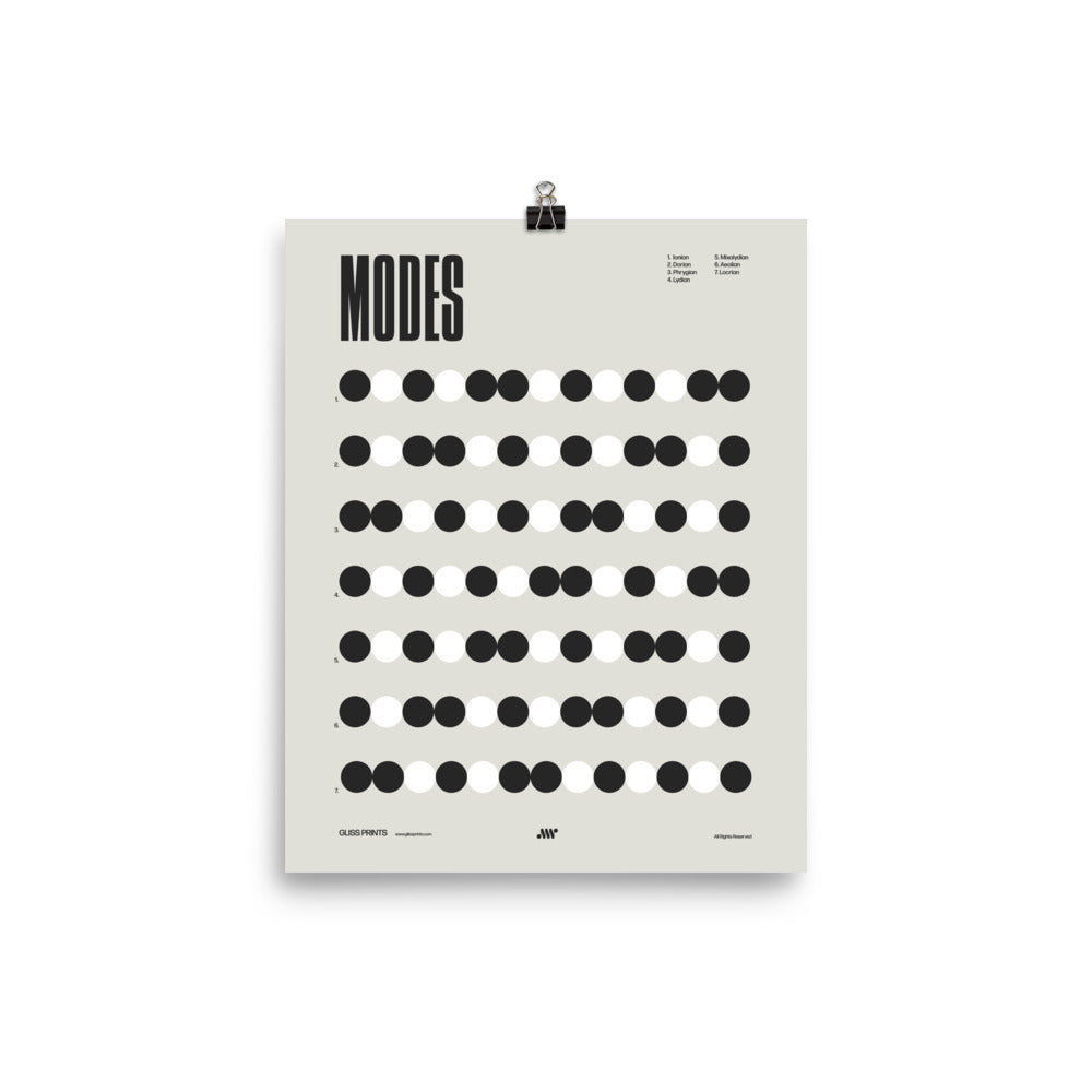 Music Modes Poster, Music Theory Chart, Cream