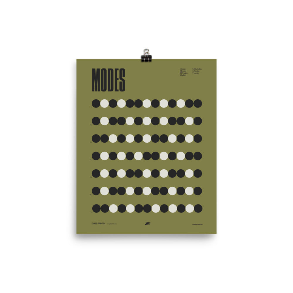 Music Modes Poster, Music Theory Chart, Green