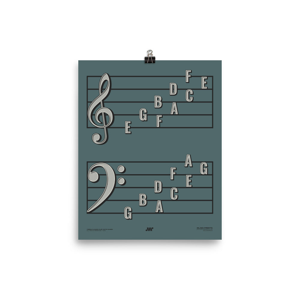 Treble Clef Bass Clef Note Names Poster, Blue