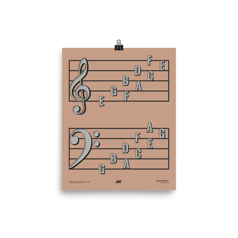 Treble Clef Bass Clef Note Names PosterTreble Clef Bass Clef Note Names Poster  